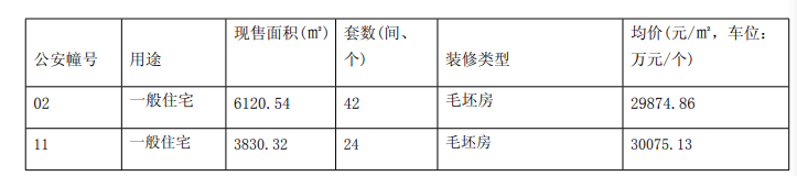 拿证速递丨江山大境领261套住宅销许，均价29772元/㎡