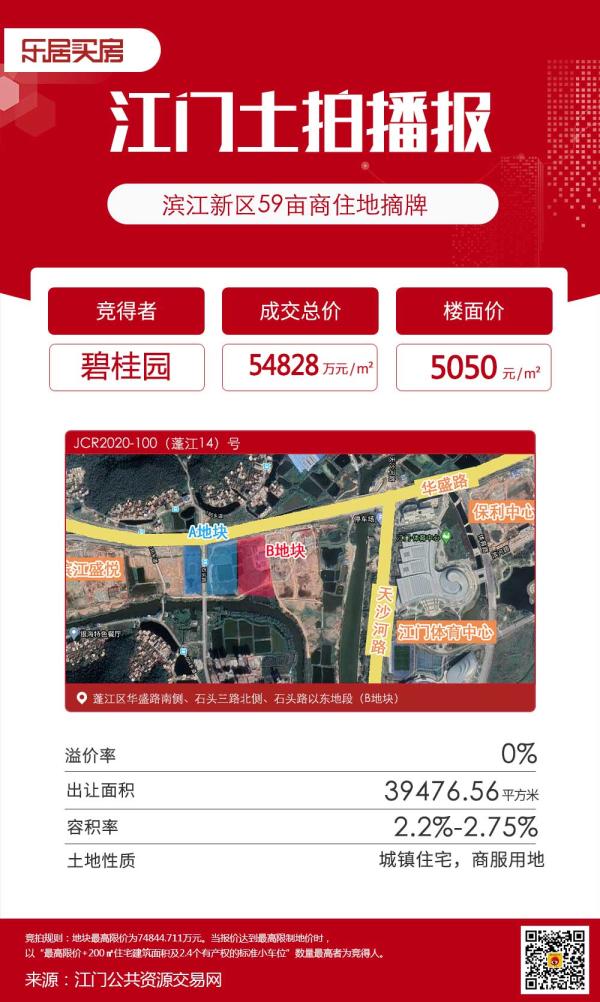 刚刚成交！碧桂园深耕滨江，5.5亿竞得华盛路靓地，楼面5050元/㎡