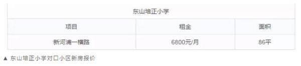 广州 “租售同权”，租房读名校真的容易吗？