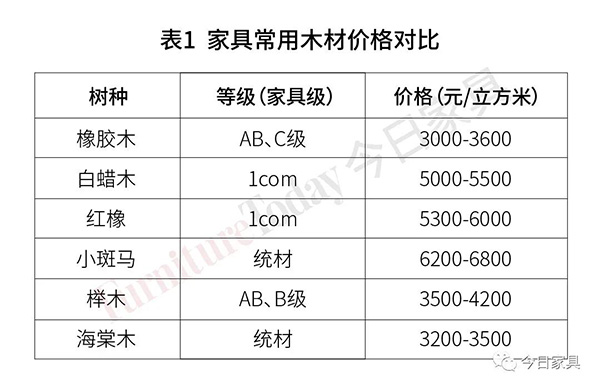 行业受到冲击 “橡胶木王者”疫后如何突围?