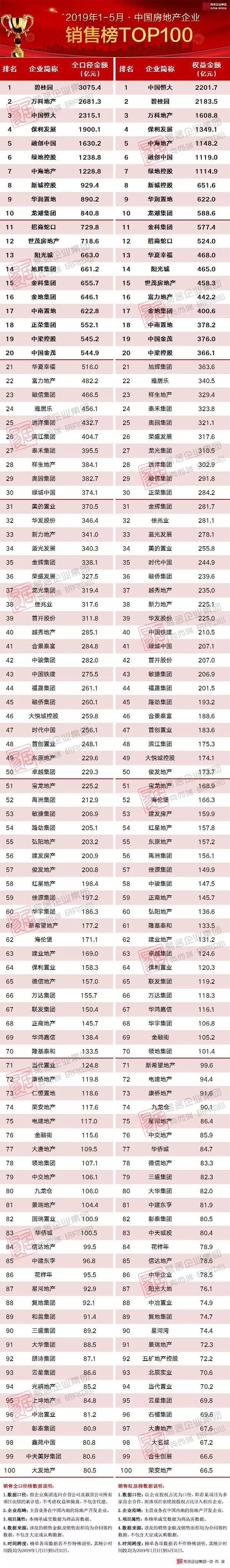 銷售排行榜