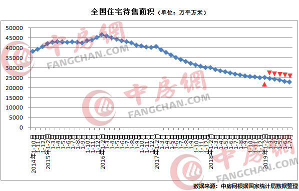 商品房