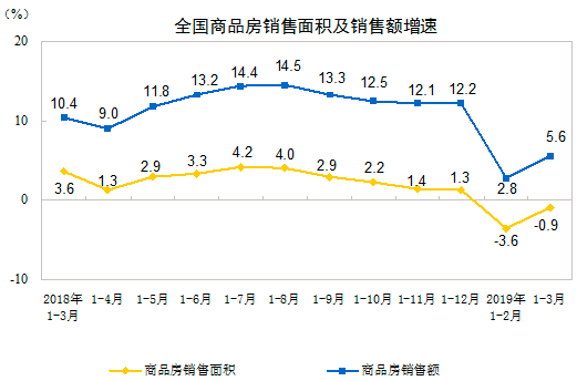 商品房銷售