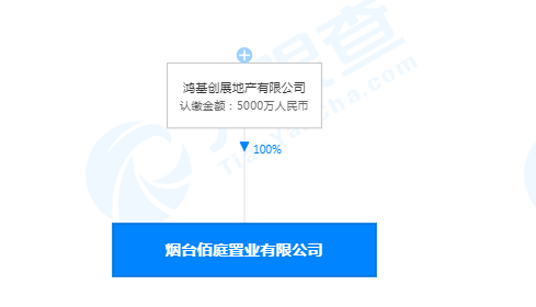 变更内容显示,建设单位由 烟台凤山置业有限公司变更为烟台佰庭置业