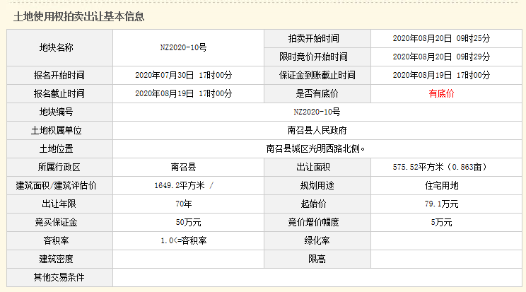 土拍预告|NZ2020-10地块将于2020年08月20日09时25分进行网上拍卖