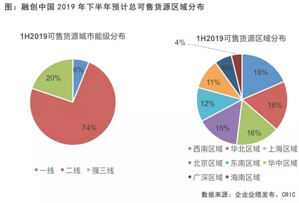 融创中国