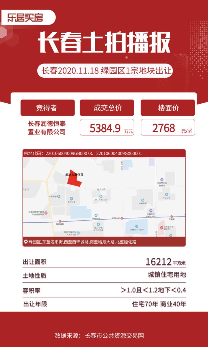 土拍快讯 | 润德连下两城 绿园、北湖两幅地块收入囊中