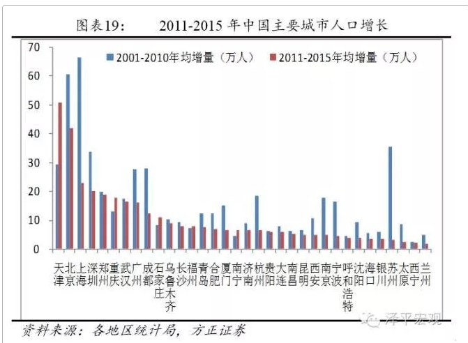 英国人口迁移_报告 英国的人口迁徙与房价的关系