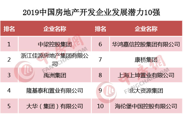 ４