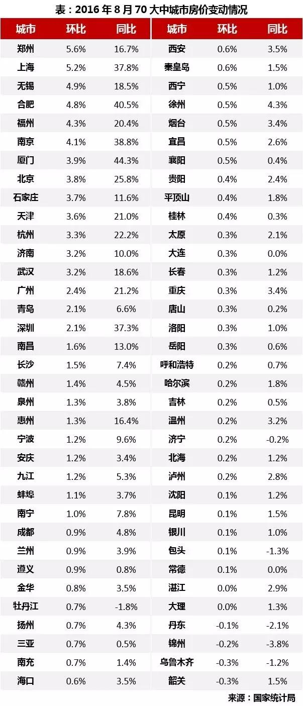 一套1998年的30平米的房子因为 无锡等热点城市的房价环比涨幅都高清图片