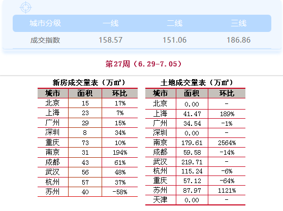 成交量