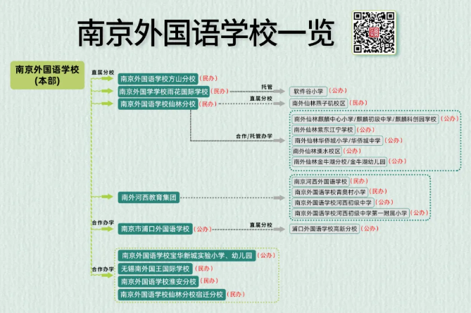 南京外国语学校遍地开花 你分得清吗 本地新闻 南京乐居网