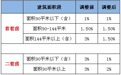 买大户契税省一半! 南宁144平大户哪里找?