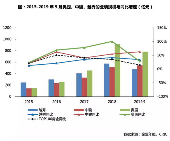 房企