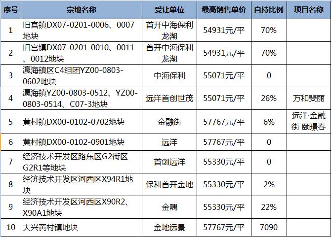 限价商品房四块 限价商品房四块