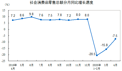 社會消費品零售總額