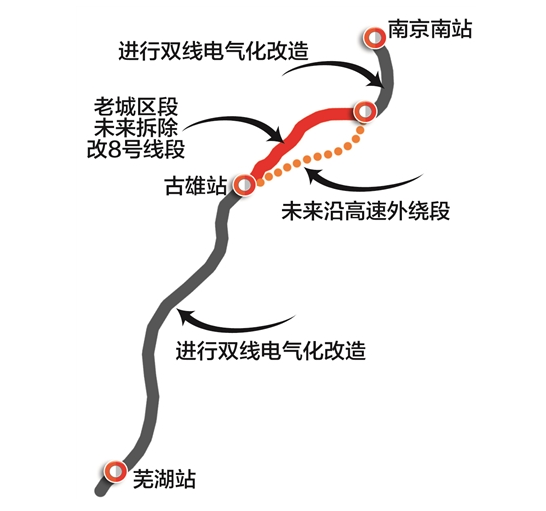 地铁8号线有新动静 江宁滨江终于要通地铁了!