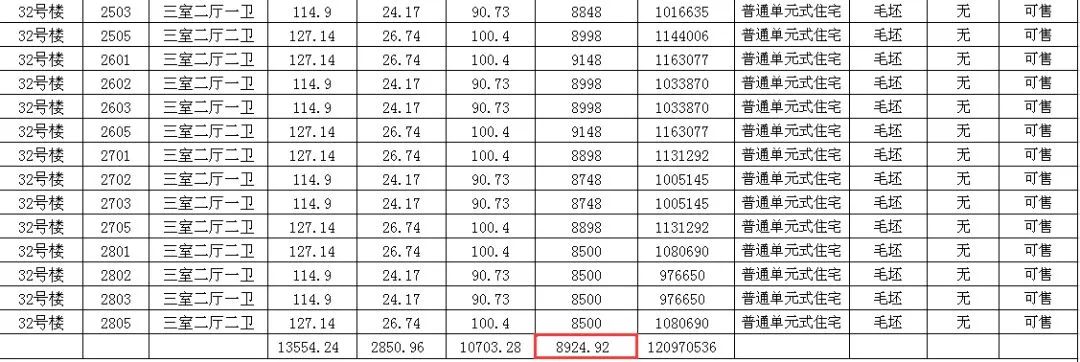 重大信号!杭州一楼盘涨4500元\/㎡!蚌埠、阜阳