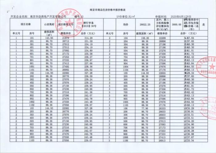 拿证速递|山语隽府新领2栋楼销许 均价26400元/㎡