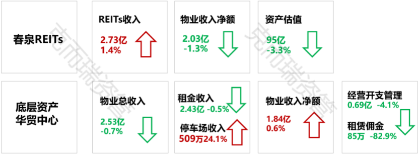 2020年1-9月房企境内及海外债总额（亿元）&发行利率