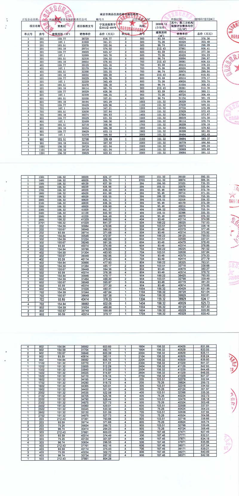 拿证速递|南京青奥村领1号楼销许 均价3.7万元/平米