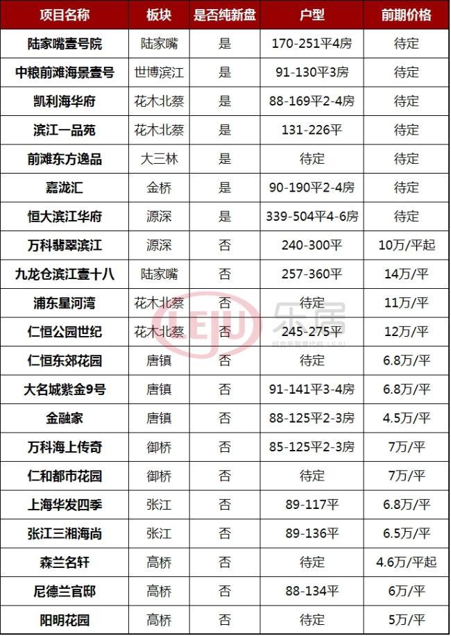 2018上海新增人口_人大2018年计划招生约2800人新增两大本科专业4