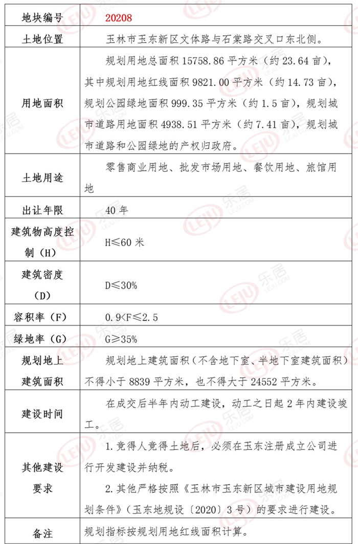 土拍预告 | 玉东区一商用地块明日出让！起始楼面价约1342元/㎡