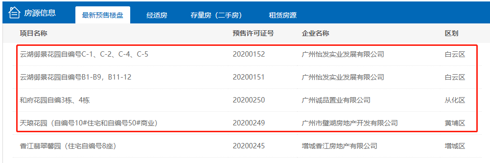 拿证速递| 4月26日广州三盘新货出炉 316套全新房源上市