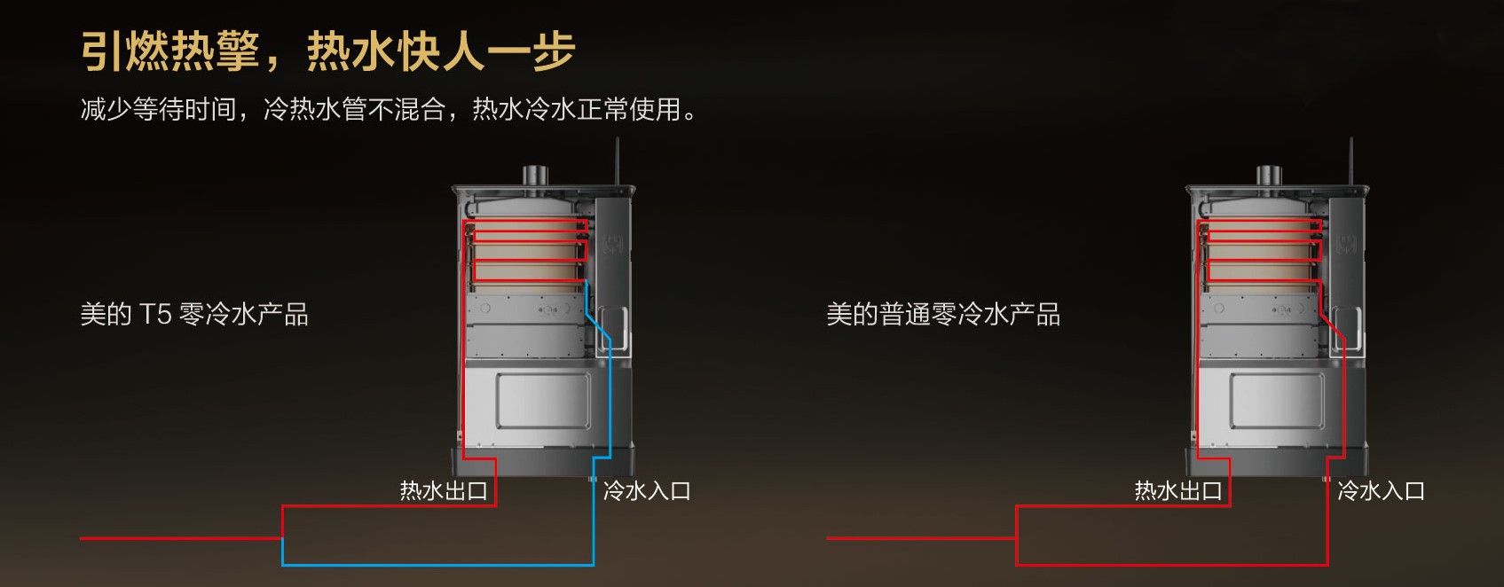 向质感生活致敬 美的t5燃气热水器创领行业零冷水时代