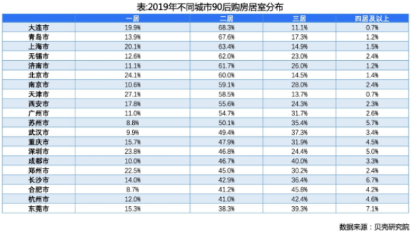 90后购房