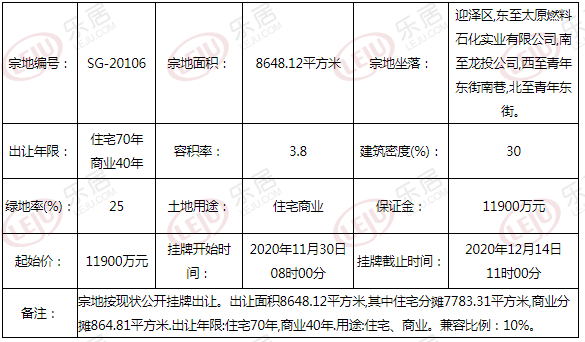 土拍预告丨1.19亿起！迎泽区青年东街附近一宗商住用地挂牌出让