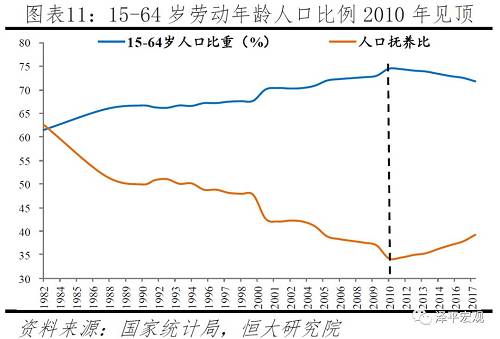深圳历年人口_计,2018年人口增加最快的10个城市分别是深圳、广州、西安、杭州