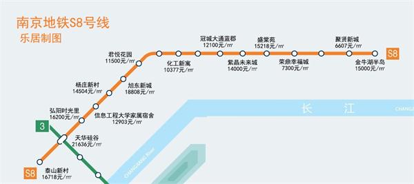 s8号线