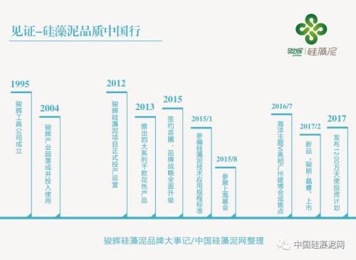  骏辉硅藻泥大事记
