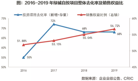 绿城