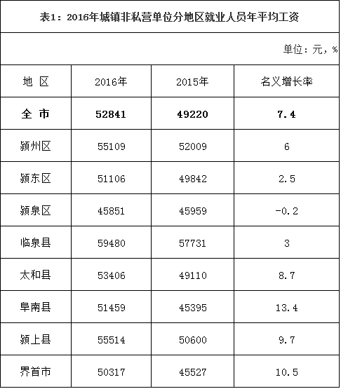 中国城镇人口_阜阳2011年城镇人口数