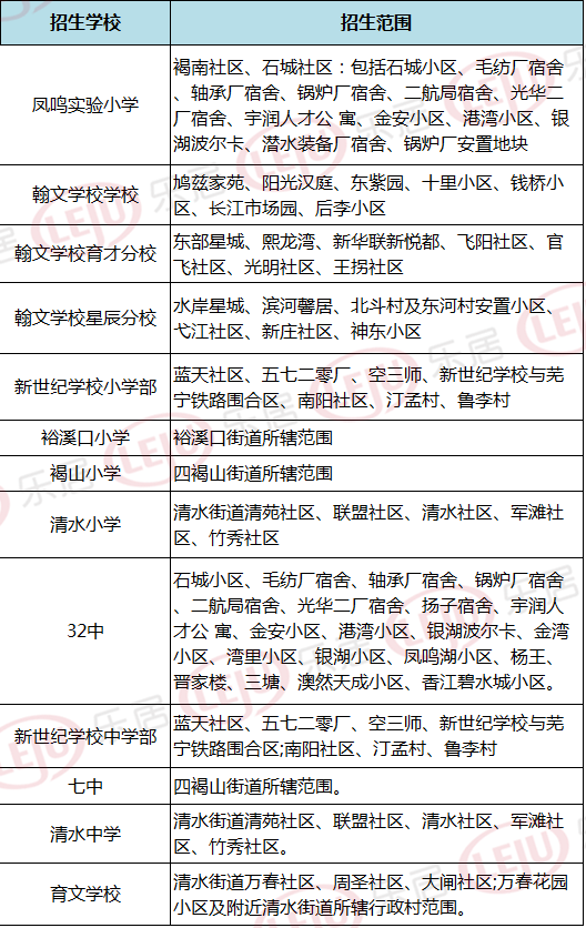 鸠江区2017-2018学年各中小学招生范围