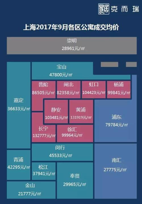 9月房價地圖