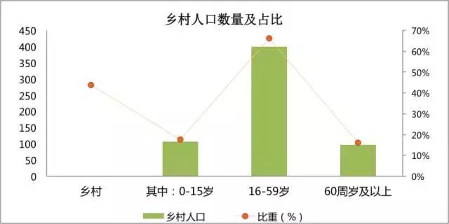 人口百万以上_中国百万人口城市近百个 人口百万以上为特大城市(3)
