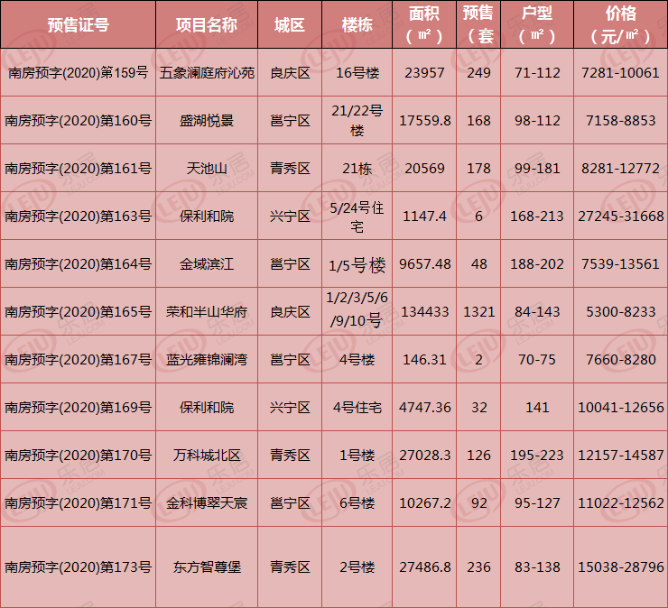 拿证速递|凤岭北地铁口难得毛坯房 15000元/㎡起周末开售