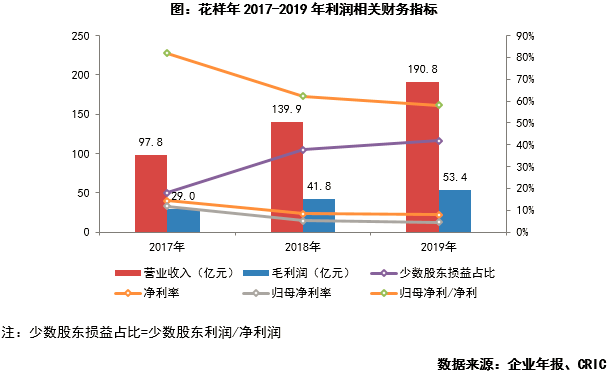 花樣年