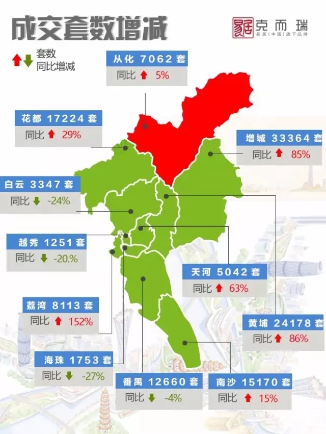 广州哪个区域房子是爆款?哪个区域房价涨最猛?