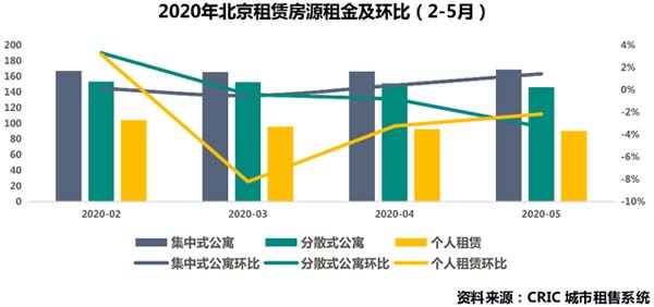 租赁房源