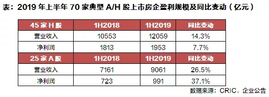 房企