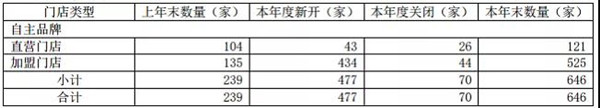 （图片来自梦百合2019年度报告）