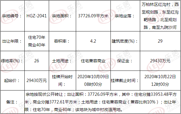 土拍预告丨2.943亿起！太原万柏林区红沟村一宗商住用地挂牌出让