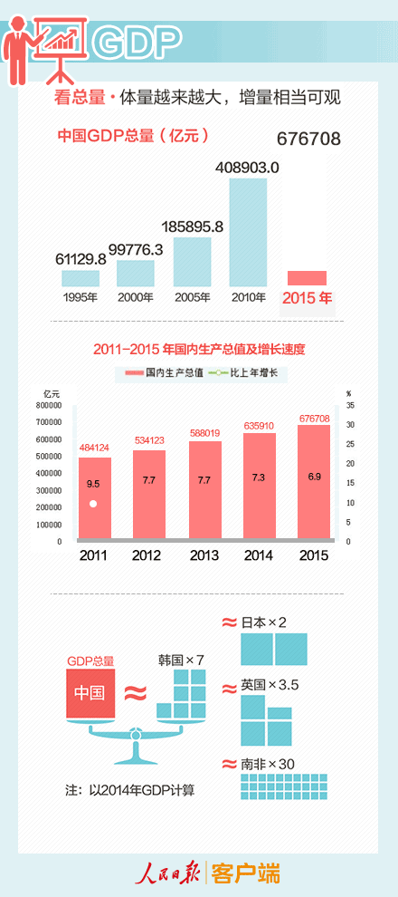 中国经济的三大关键词 人民日报一篇文章说清了