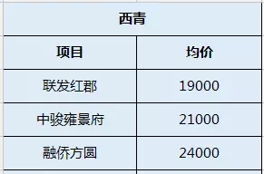 以上价格为指导参考价格,实际价格请以项目售楼处为准