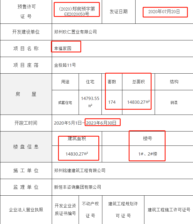 拿证速递|郑州高新老城睿达广场幸福里获证174套，最小户型56㎡