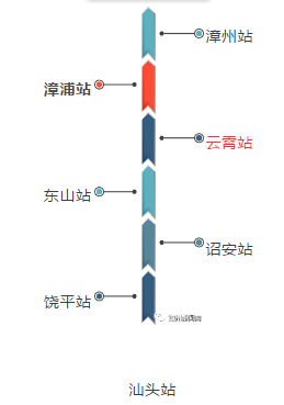 线路